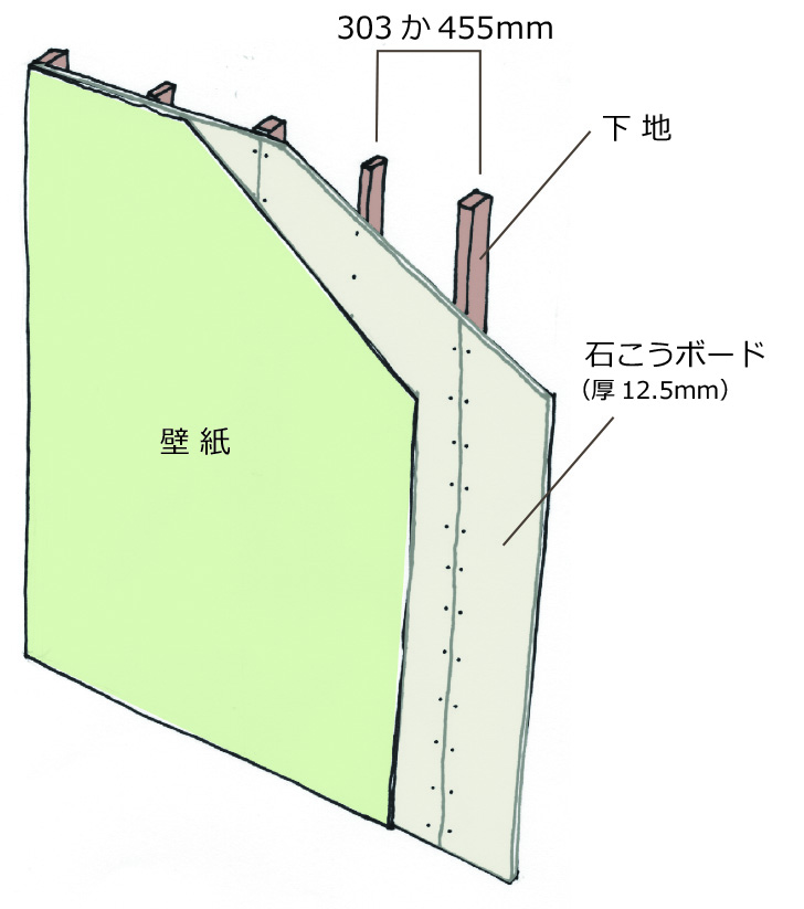 取り付けに注意 壁や天井の 下地 のおはなし 大阪 整理収納 オーダー収納 インテリア Rios